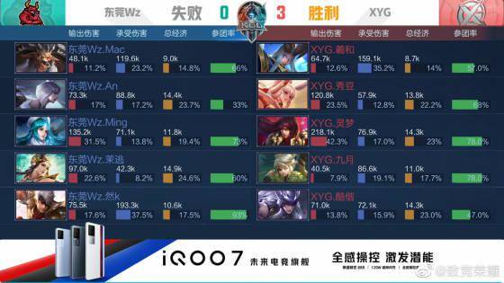 利局势